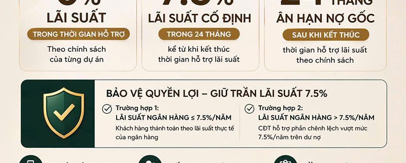 masterise-homes-ho-tro-lai-suat-24-thang